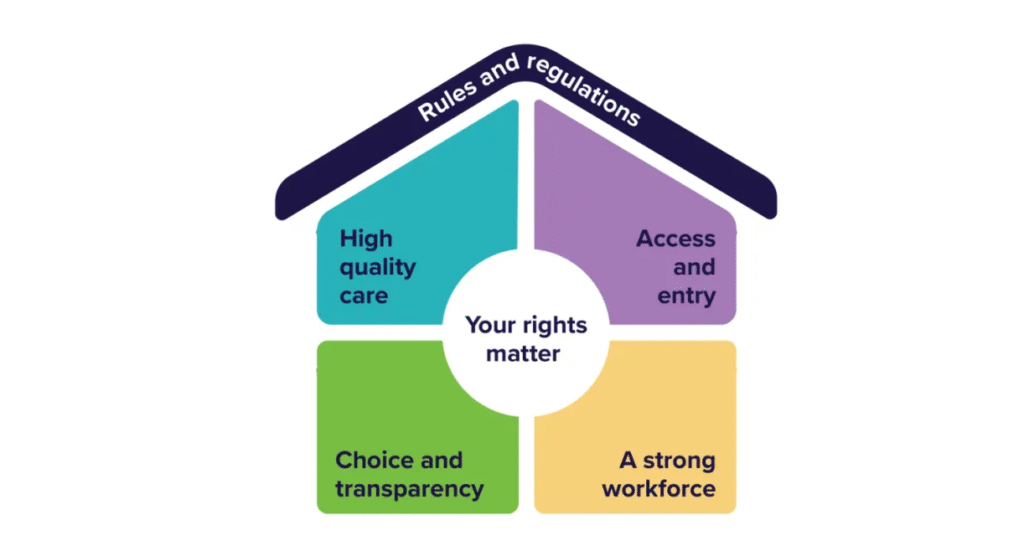 The New Aged Care Act  – What It Means for You?