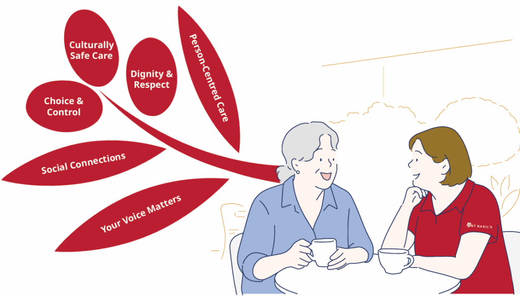 St Basil’s Model of Care – Your Life, Your Care, Your Way